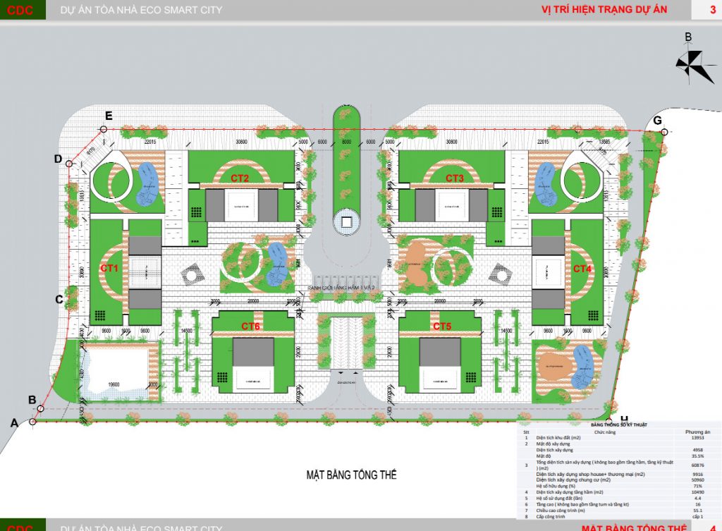 Dự án chung cư Eco Smart City Cổ Linh